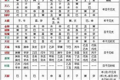 八字天德|八字天德贵人解析